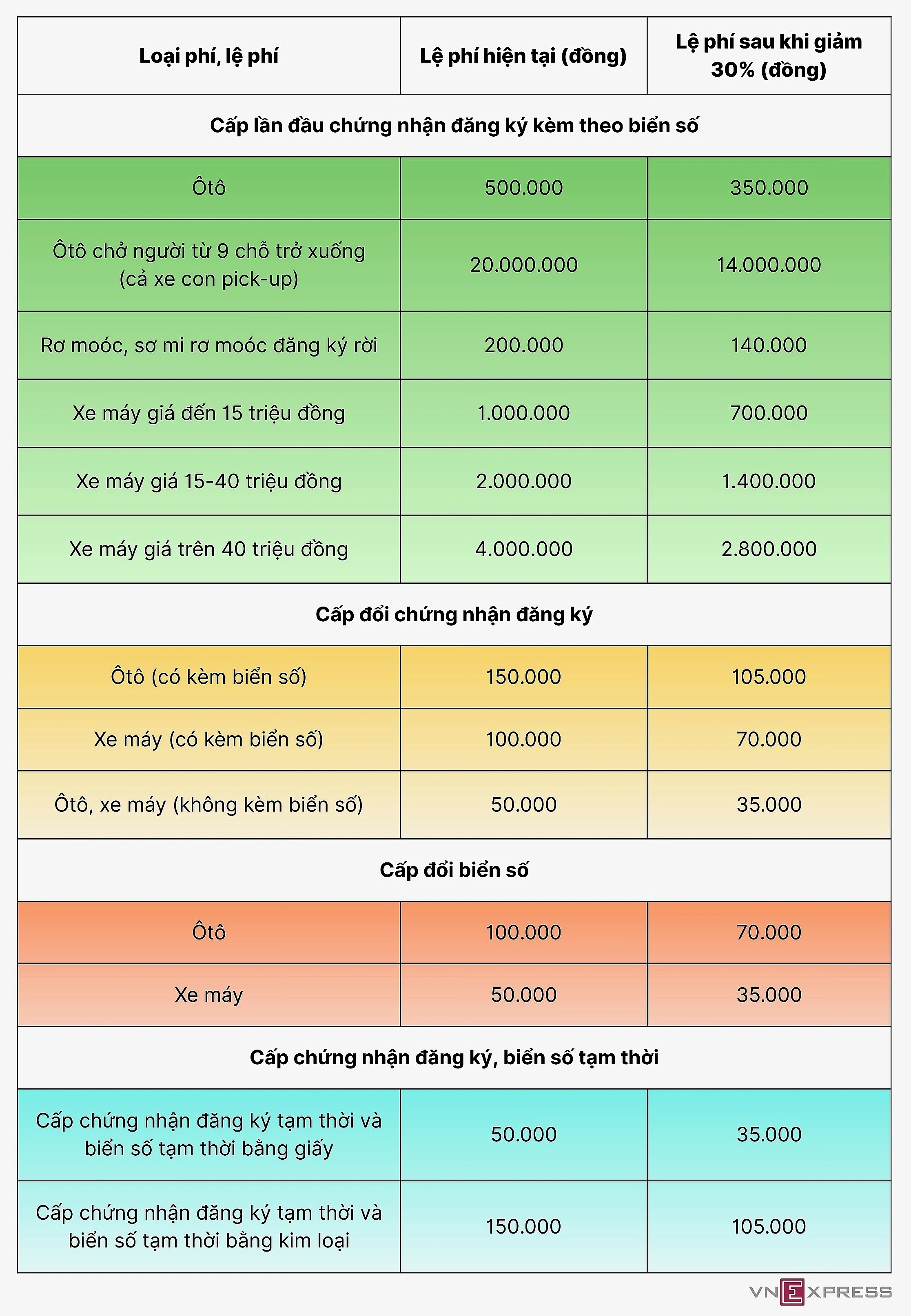 Quy Chuẩn Và Điều Khoản Bảo Hành Xe Tải Chenglong Chính Hãng Tại Trạm 3S